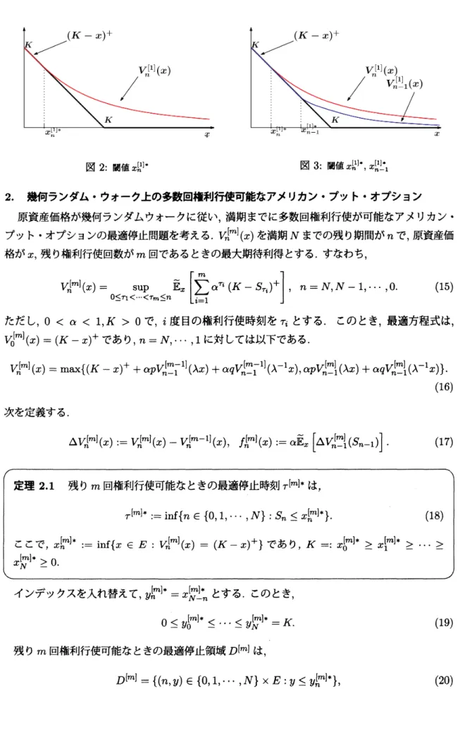 図 2 $\cdot$ : 閥値 $x$ 壁 図 3: 闇値 $x_{n}^{[1]*},$ $x_{n-1}^{(1)*}$
